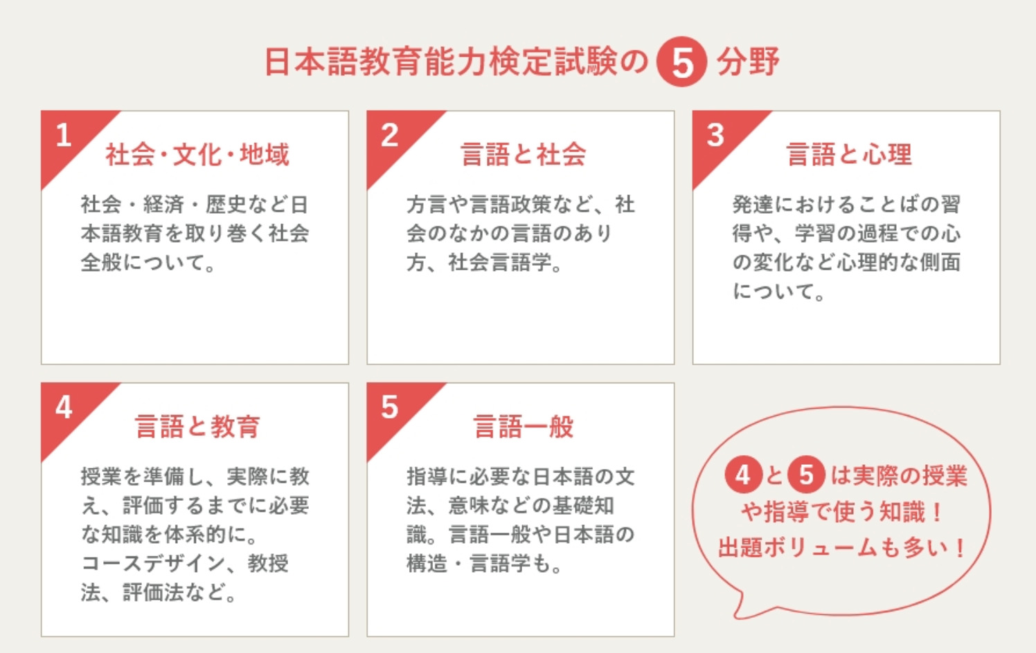 リアルな評判 ユーキャン 日本語教師養成通信講座の口コミ評価 費用 資格試験の合格率 We Can