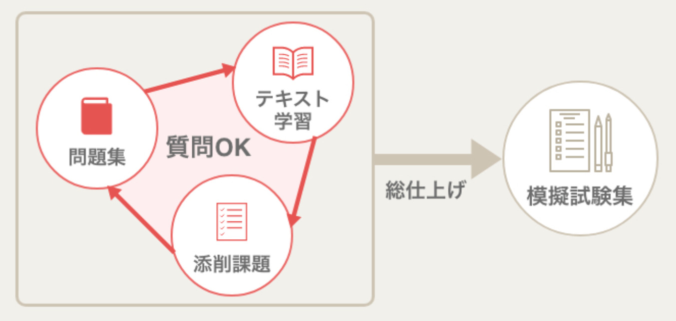 リアルな評判 ユーキャン 簿記２級講座の口コミ評価 費用 合格率 難易度 テキスト We Can