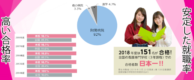 リアルな評判 首都医校 看護学部の口コミ 学費 偏差値 入試倍率 国家試験合格率 なりたい自分の創り方